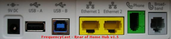 BT Home Hub Connections