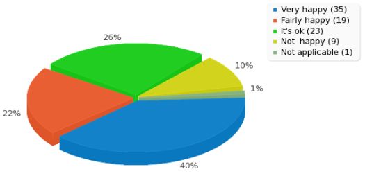 Broadband Survey Question 3