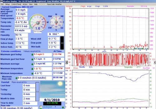 Weather Display Main Screen